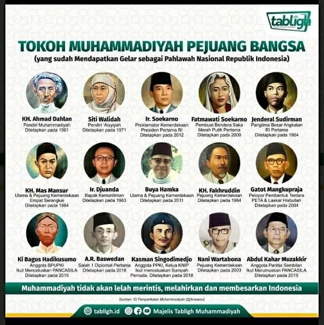 Enam Pahlawan Nasional Ini Ternyata Tokoh Muhammadiyah – SUARAISLAM.ID